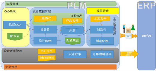 德州恒力電機利用SIPM/PLM系統(tǒng)-思普軟件官方網(wǎng)站