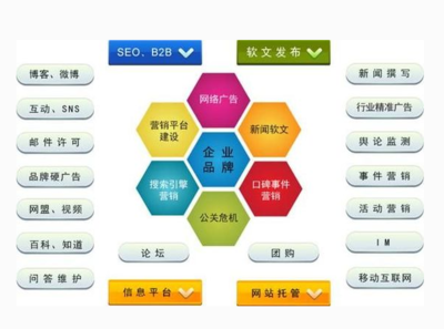 網站營銷管理數據分析意義