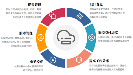 建筑工程企業(yè)項目生產(chǎn)管理軟件