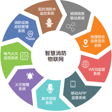 智慧消防物聯(lián)網(wǎng)綜合管理平臺