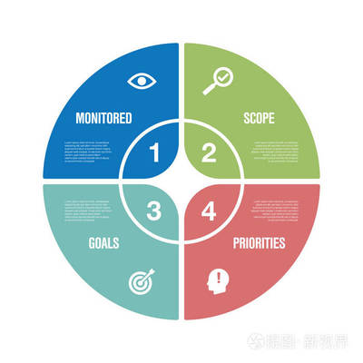 性能管理圖表圖標集