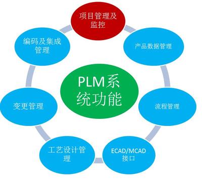 中國建筑電氣領(lǐng)軍企業(yè)鴻雁電器利用SIPM/PLM實現(xiàn)單項目多產(chǎn)品研發(fā)過程有效管理