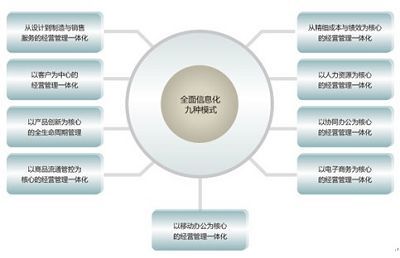 深度解讀用友U8 V10.0的總體應(yīng)用架構(gòu)