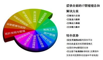 北京萬可IT運維管理系統(tǒng)產(chǎn)品