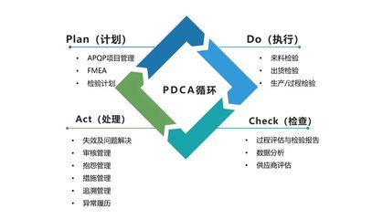 QMS質(zhì)量管理軟件盤點:主流產(chǎn)品形態(tài)及功能對比
