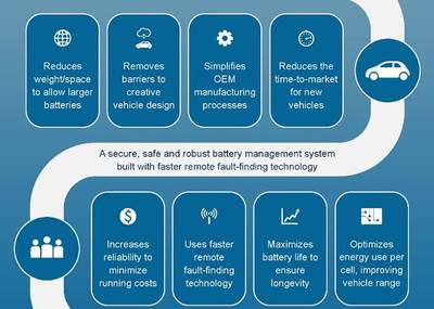 通用汽車將采用偉世通無線BMS 有助于延長車輛的續(xù)航里程