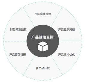 MVP:如何制定產(chǎn)品戰(zhàn)略規(guī)劃(產(chǎn)品路線圖)?