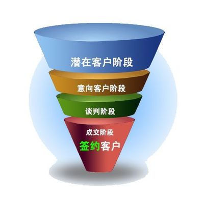 中后臺產(chǎn)品經(jīng)理的業(yè)務(wù)調(diào)研,應(yīng)該調(diào)研什么?