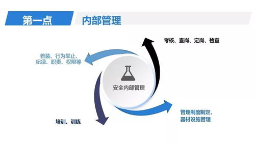 物業安全管理應知應會