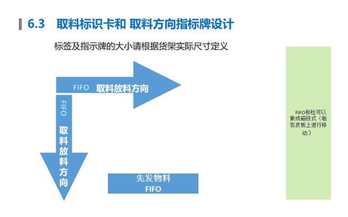 干貨 先進先出管理 fifo