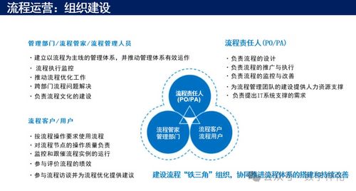 華為流程管理體系構建與落地的五大核心