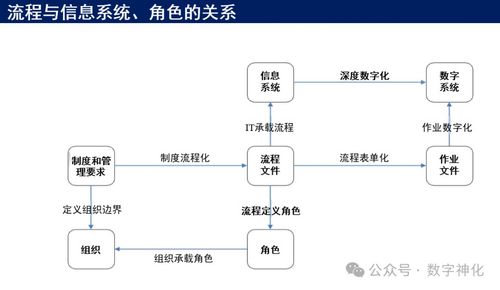 華為流程管理體系構建與落地的五大核心