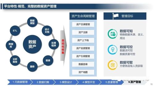 企業大數據治理管理平臺解決方案