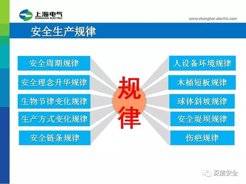 知名企業ehs管理展播 上海電氣在建施工項目安全管理