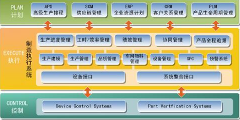 MES系統生產設備管理功能介紹-行業新聞-深圳市華磊迅拓科技