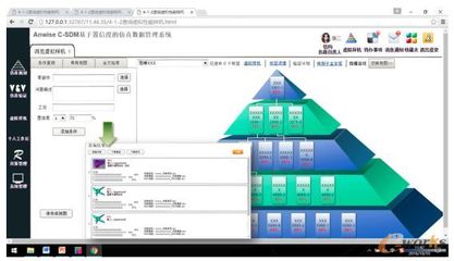 安懷信:C-SDM產品虛擬性能樣機管理