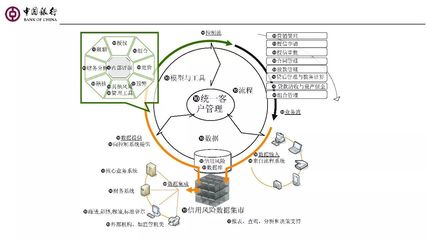 【中國銀行軟件中心上海分中心總經理 林堅軍】商業銀行智能信貸管理的思考與實踐