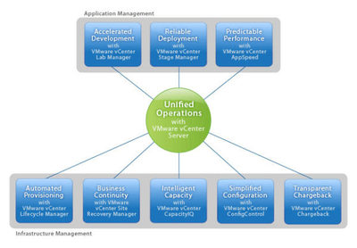 VMware vCenter 針對虛擬化的管理解決方案 _軟件產品網