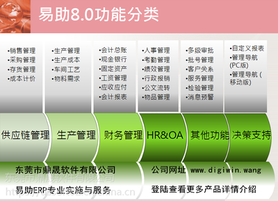 【東莞市軟件公司 鼎捷易助ERP系統(tǒng) 制造企業(yè)管理系統(tǒng)】價格_廠家 - 中國供應(yīng)商