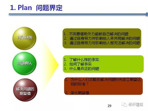目標管理與pdca 第747期