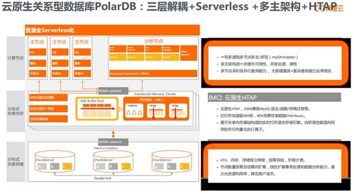 pg內核解讀 第3節 存儲管理 上