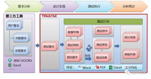 測試項目管理系統 tpa