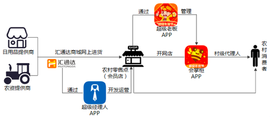 這些B2B電商里的明星,都是怎么撬開行業的?