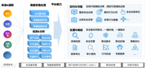 新一代數據安全智治產品 美創數據安全管理平臺正式發布