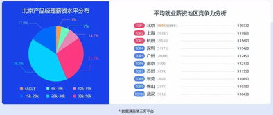 您和職場精英的距離只差這一步啦 詳情戳進來看