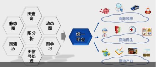 城市治理 ,我們也許忽略了一個 關鍵點