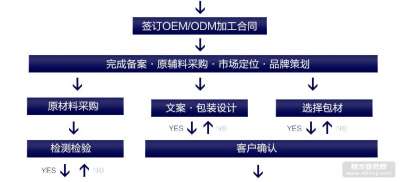 價格 廠家 圖片
