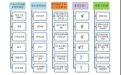 王秉剛:電動汽車宣傳應(yīng)實(shí)事求是,管理制度要加強(qiáng)事后監(jiān)管