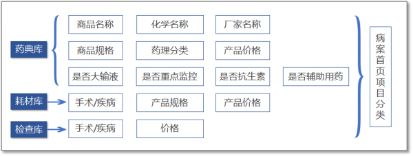 醫(yī)院管理應(yīng)用案例分析(三):依托臨床路徑,進(jìn)行病種管理的探索