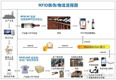 金利寶RFID用芯防偽用心服務(wù)_供應(yīng)商產(chǎn)品_科印印刷網(wǎng)