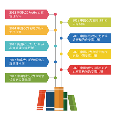 三甲醫(yī)院點(diǎn)名使用,擁有全球ST2專利使用產(chǎn)權(quán),該項(xiàng)目重錘千億心血管市場!