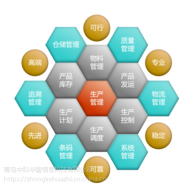 臨沂MES產(chǎn)品簡介華智MES精益生產(chǎn)條碼驅(qū)動精準(zhǔn)追溯】價(jià)格_廠家- 中國供應(yīng)商