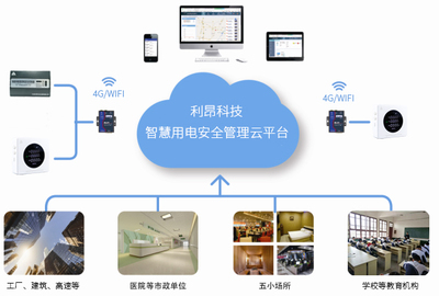 利昂科技--智慧用電倡導(dǎo)者