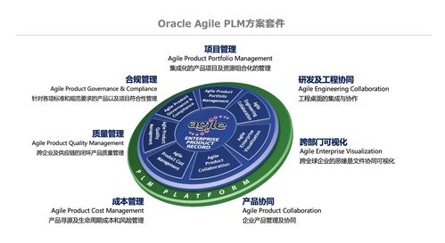 oracle plm,協同研發的產品生命周期管理平臺