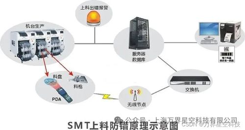 電子 芯片 行業mes生產管理系統
