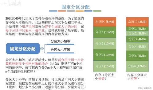 操作系統 內存管理