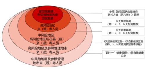 來粵返粵公眾應遵守哪些健康管理措施 省衛健委溫馨提示必看