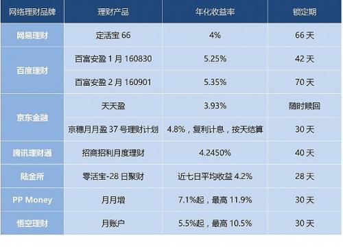 農銀人壽金太陽b款理財產品能買嗎 農銀人壽理財