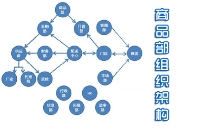 商品部的價值【原創】