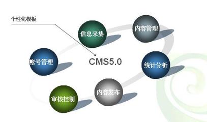 炎黃新星內容管理系統CMS5.0_軟件產品網
