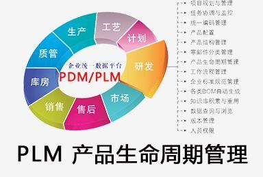 PLM 產品生命周期管理