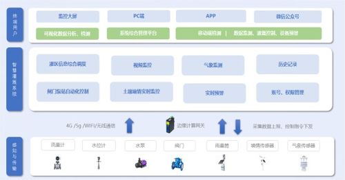 為什么8類網線是綜合布線的高標準