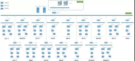 【典型案例】渤海活塞,智能工廠實現產品全生命周期管理!