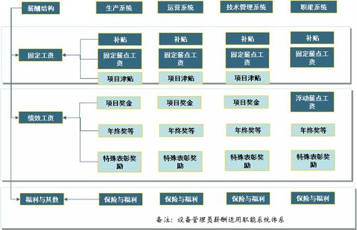 某工程設(shè)計公司薪酬管理制度