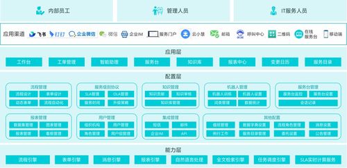 云智慧itsm產(chǎn)品助力企業(yè)有效實(shí)現(xiàn)降本增效