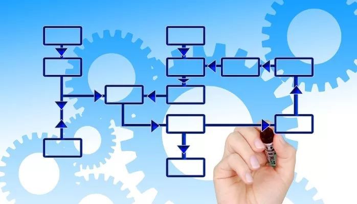 【風控】基于流程管理的企業風險管理模式